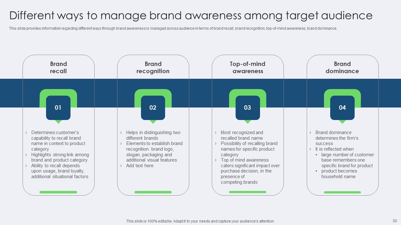 Toolkit For Managing Identity Content And Effectiveness For Brand Managers Complete Deck Slide30
