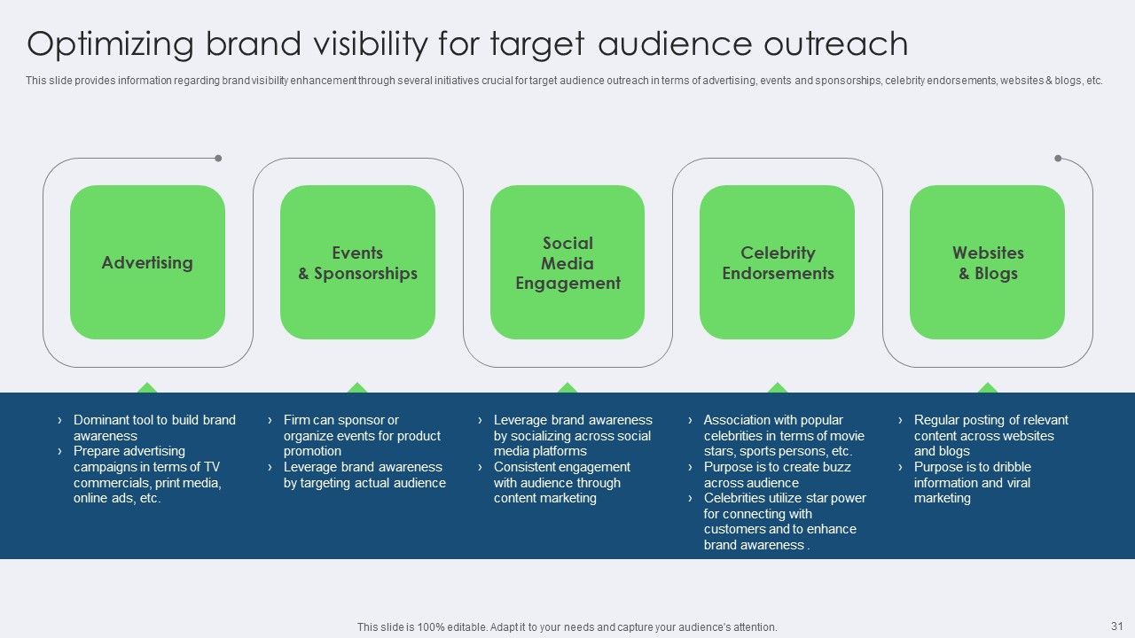Toolkit For Managing Identity Content And Effectiveness For Brand Managers Complete Deck Slide31