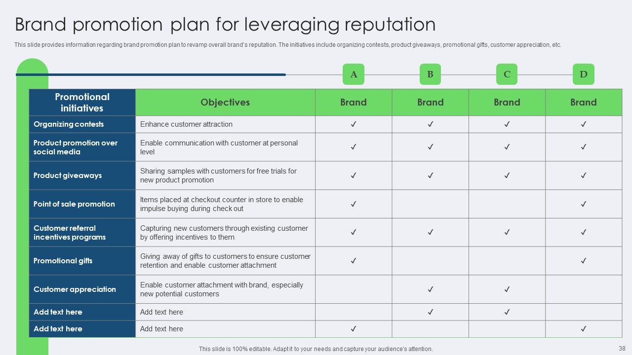 Toolkit For Managing Identity Content And Effectiveness For Brand Managers Complete Deck Slide37