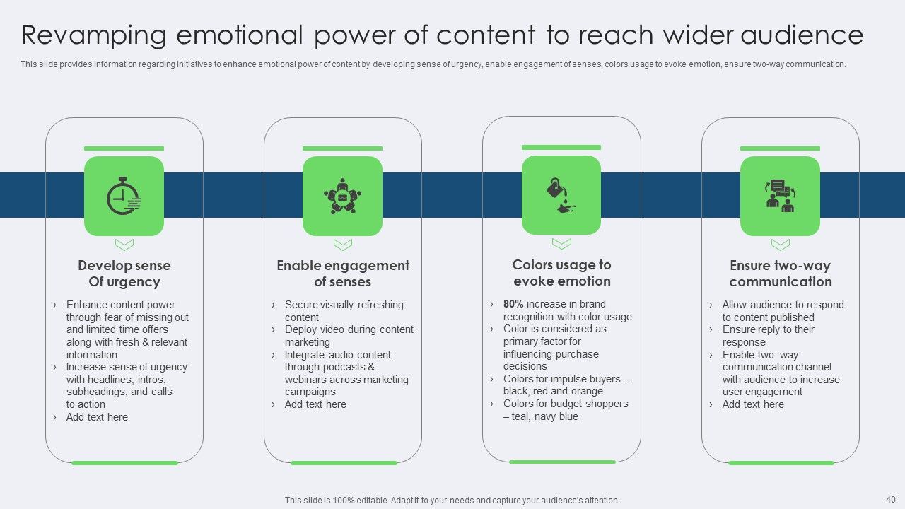Toolkit For Managing Identity Content And Effectiveness For Brand Managers Complete Deck Slide39