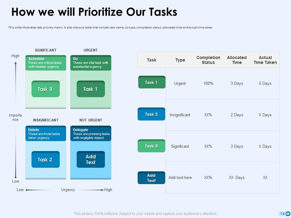 Tools For Prioritization Ppt PowerPoint Presentation Complete Deck With Slides Slide14