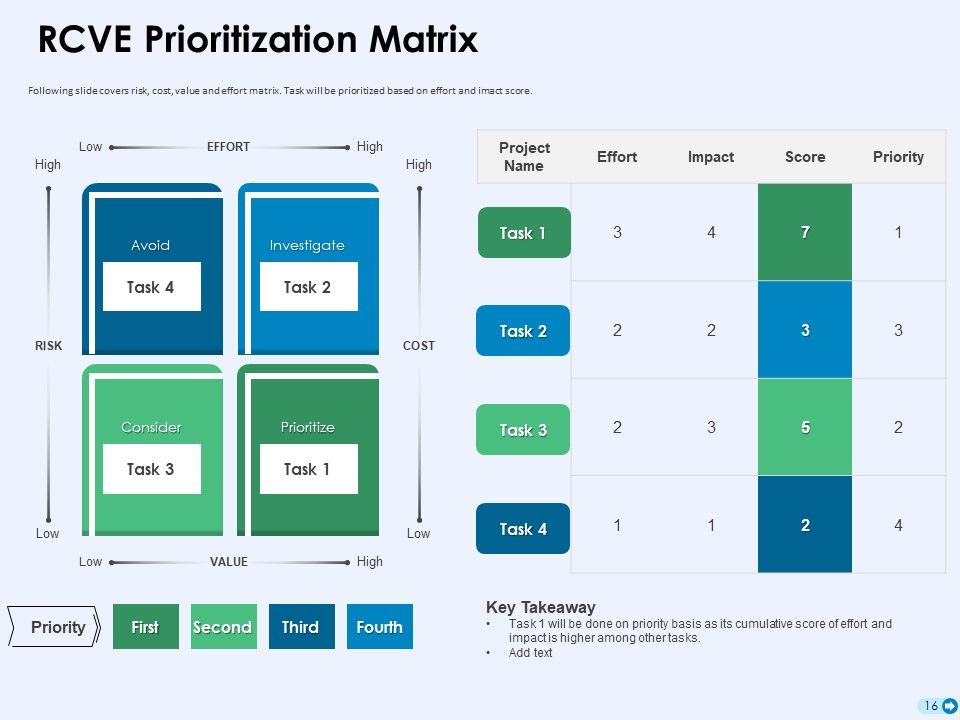 Tools For Prioritization Ppt PowerPoint Presentation Complete Deck With Slides Slide16