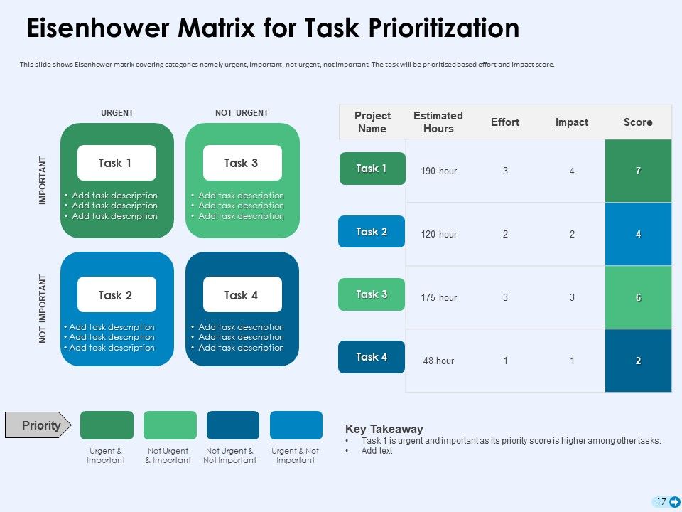 Tools For Prioritization Ppt PowerPoint Presentation Complete Deck With Slides Slide17
