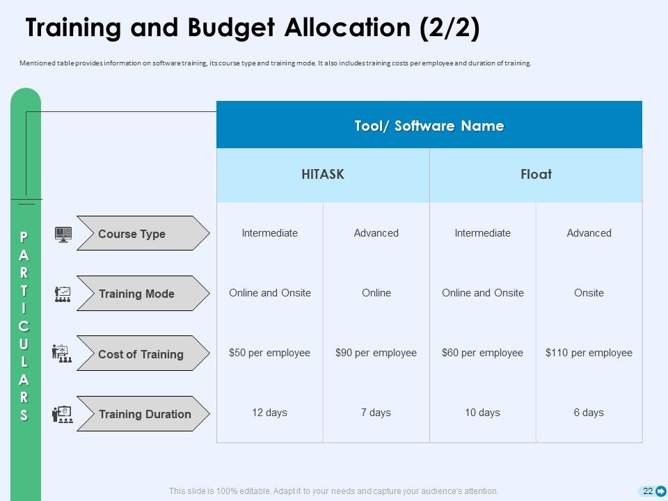 Tools For Prioritization Ppt PowerPoint Presentation Complete Deck With Slides Slide22