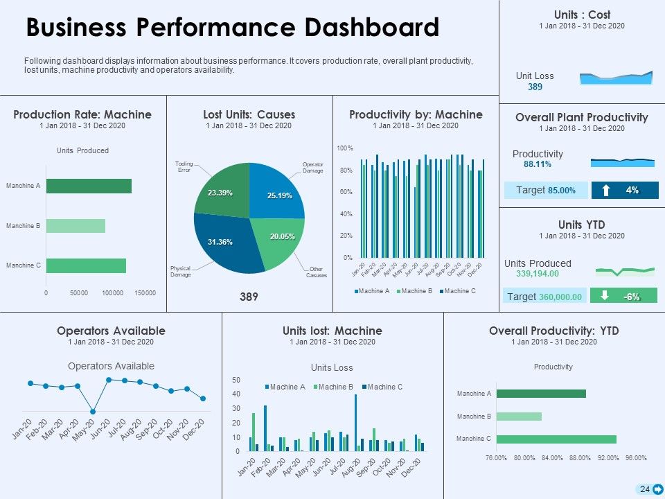 Tools For Prioritization Ppt PowerPoint Presentation Complete Deck With Slides Slide24