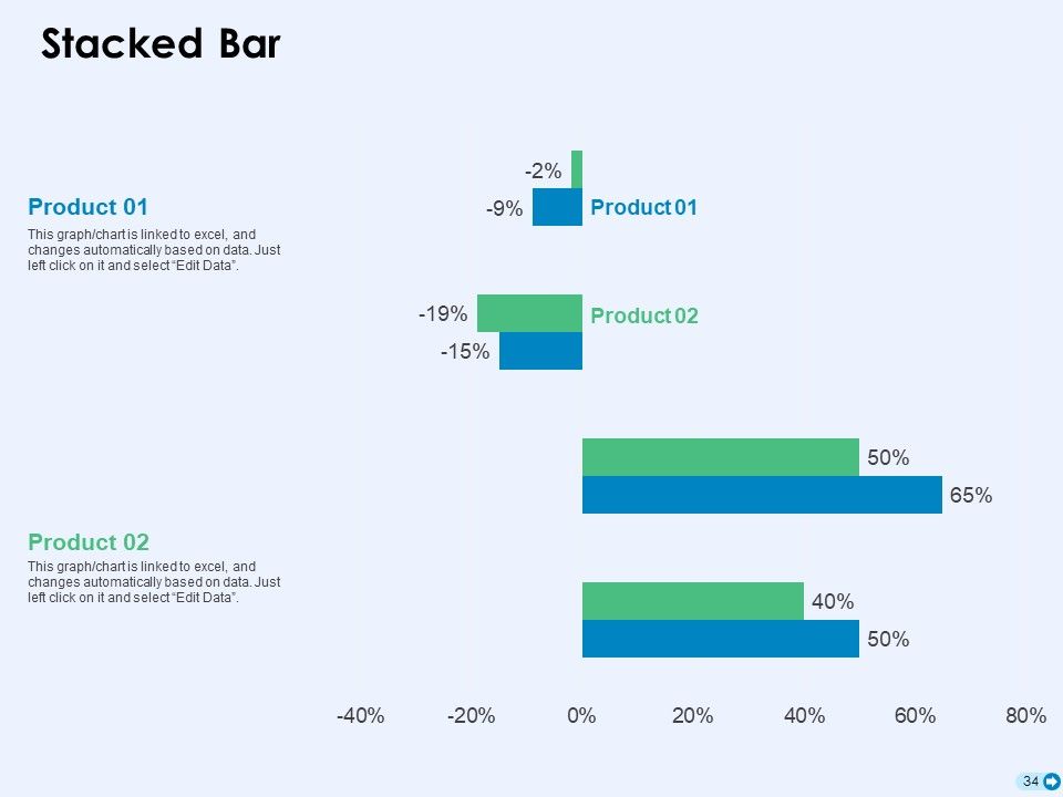 Tools For Prioritization Ppt PowerPoint Presentation Complete Deck With Slides Slide34