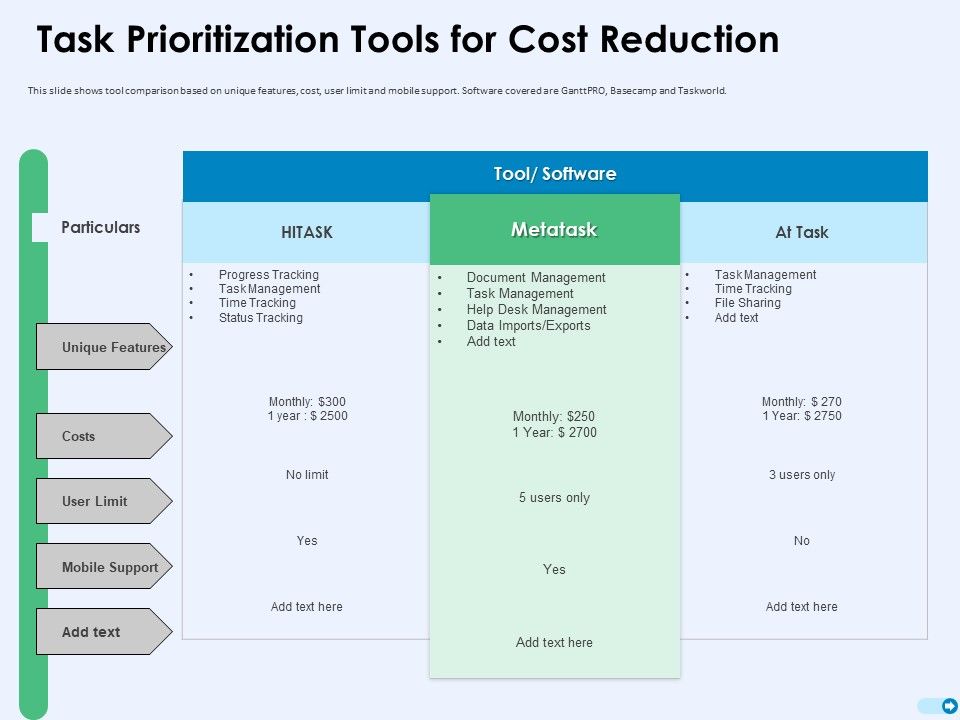 Tools For Prioritization Task Prioritization Tools For Cost Reduction ...