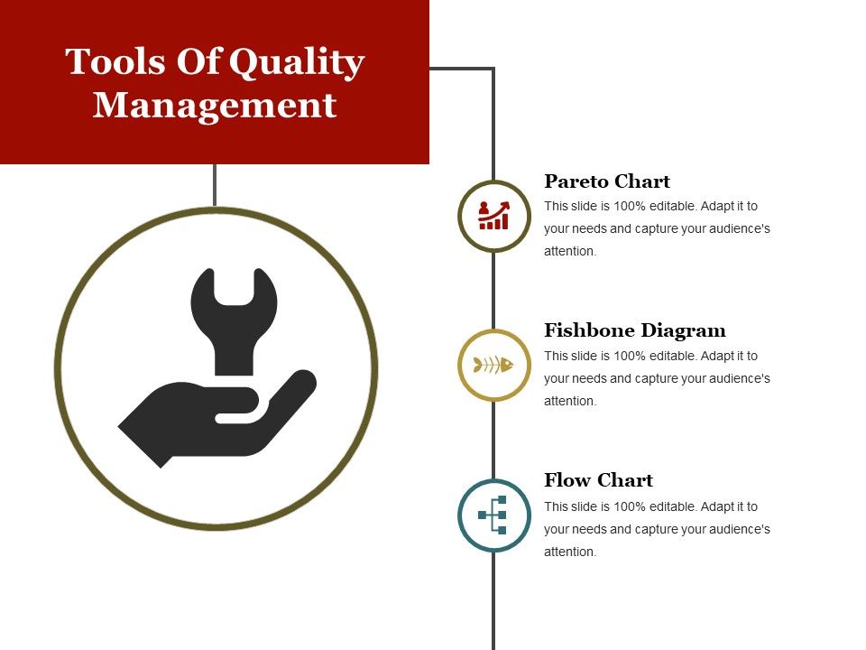 Tools Of Quality Management Ppt PowerPoint Presentation Pictures Styles