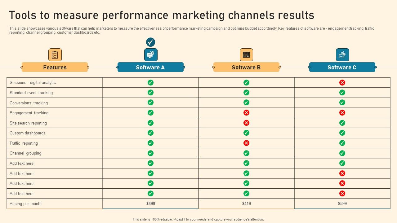 Tools To Measure Performance Marketing Channels Results Ppt PowerPoint ...