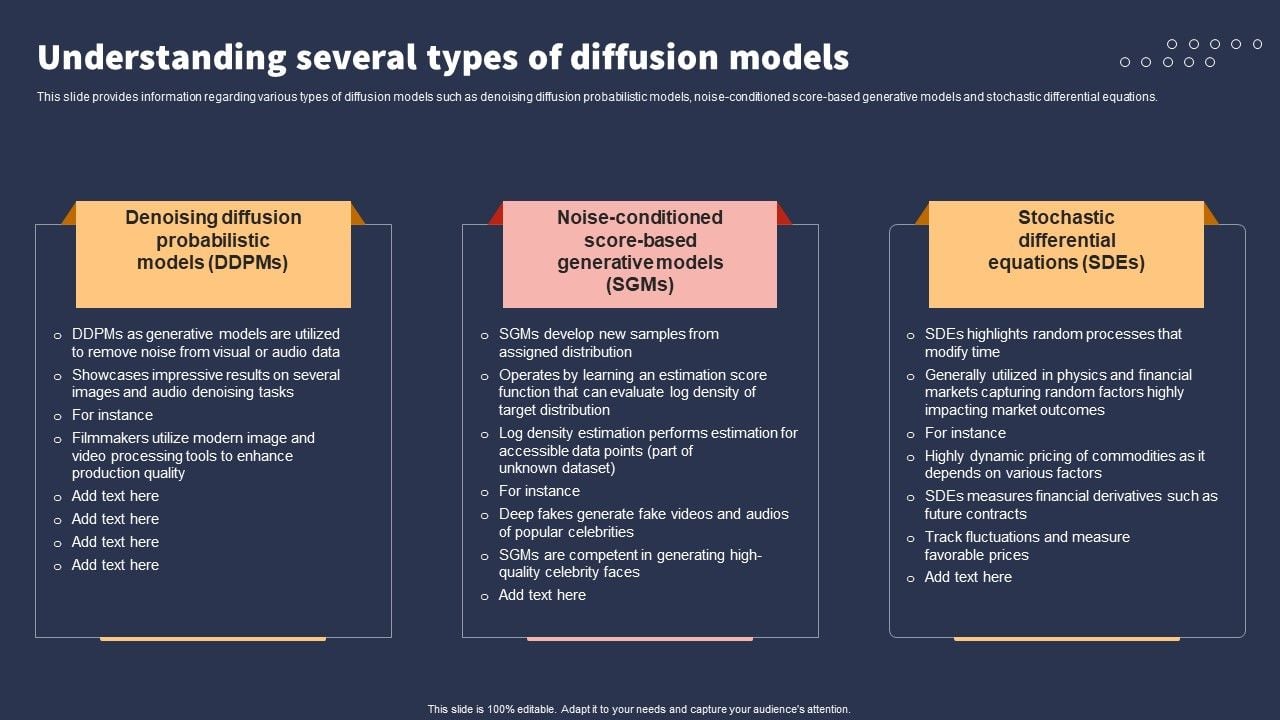 Top_10_Revolutionary_Solutions_For_Everything_Understanding_Several_Types_Of_Diffusion_Models_Icons_PDF_Slide_1.jpg