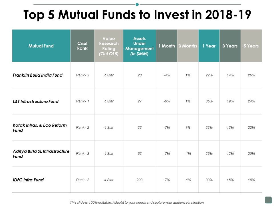 Top_5_Mutual_Funds_To_Invest_In_2018_19_Contribution_Ppt_PowerPoint_Presentation_Gallery_Icon_Slide_1.jpg