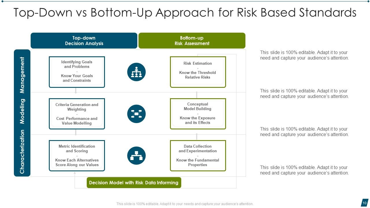 Top Down Vs Bottom Up Approach Ppt PowerPoint Presentation Complete ...