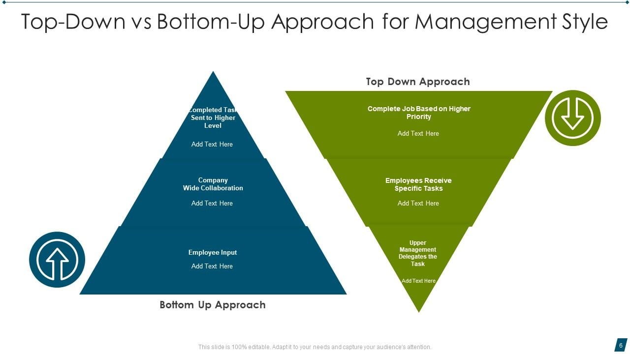 Top Down Vs Bottom Up Approach Ppt PowerPoint Presentation Complete ...