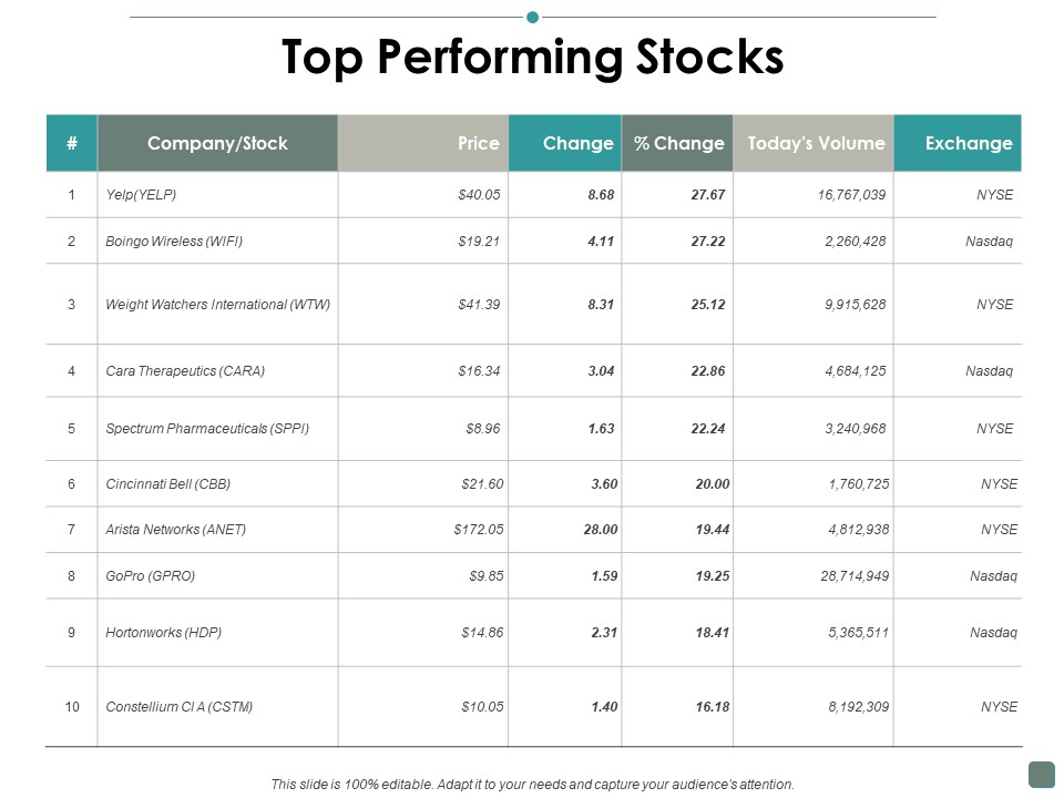 Top_Performing_Stocks_Contribution_Ppt_PowerPoint_Presentation_Professional_Deck_Slide_1.jpg