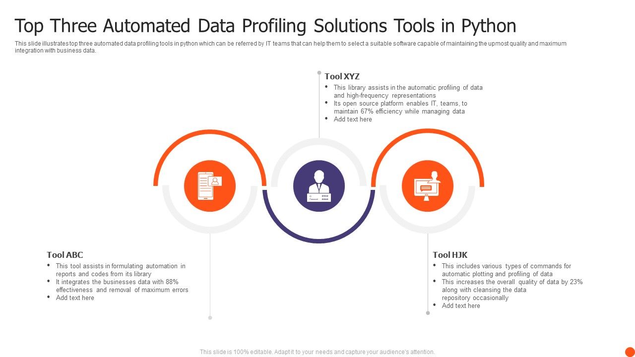 Top Three Automated Data Profiling Solutions Tools In Python ...