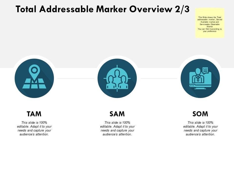 Total Addressable Marker Overview Location Ppt PowerPoint Presentation