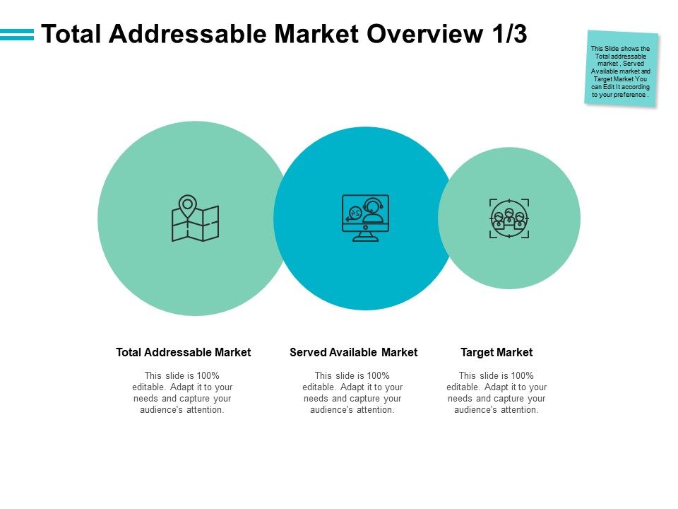 Total Addressable Market Ppt Powerpoint Presentation vrogue.co