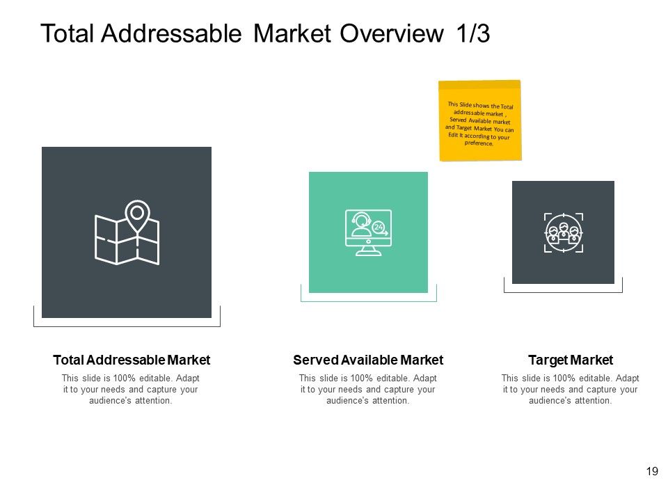 Total Addressable Market Ppt PowerPoint Presentation Complete Deck With Slides Slide19