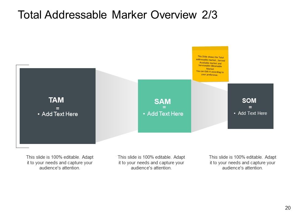 Total Addressable Market Ppt PowerPoint Presentation Complete Deck With Slides Slide20