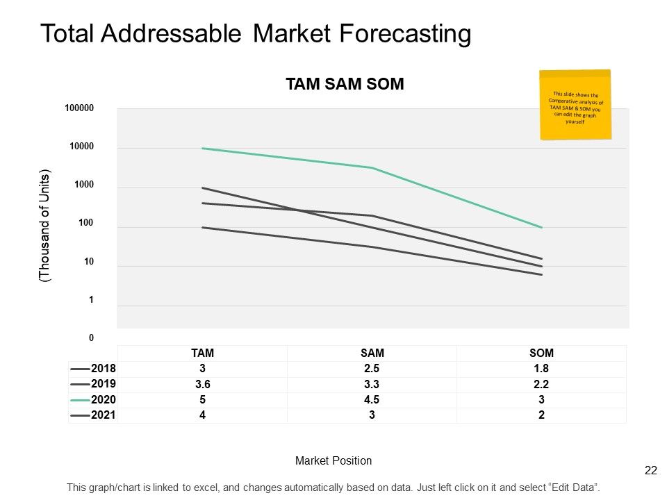 Total Addressable Market Ppt PowerPoint Presentation Complete Deck With Slides Slide22