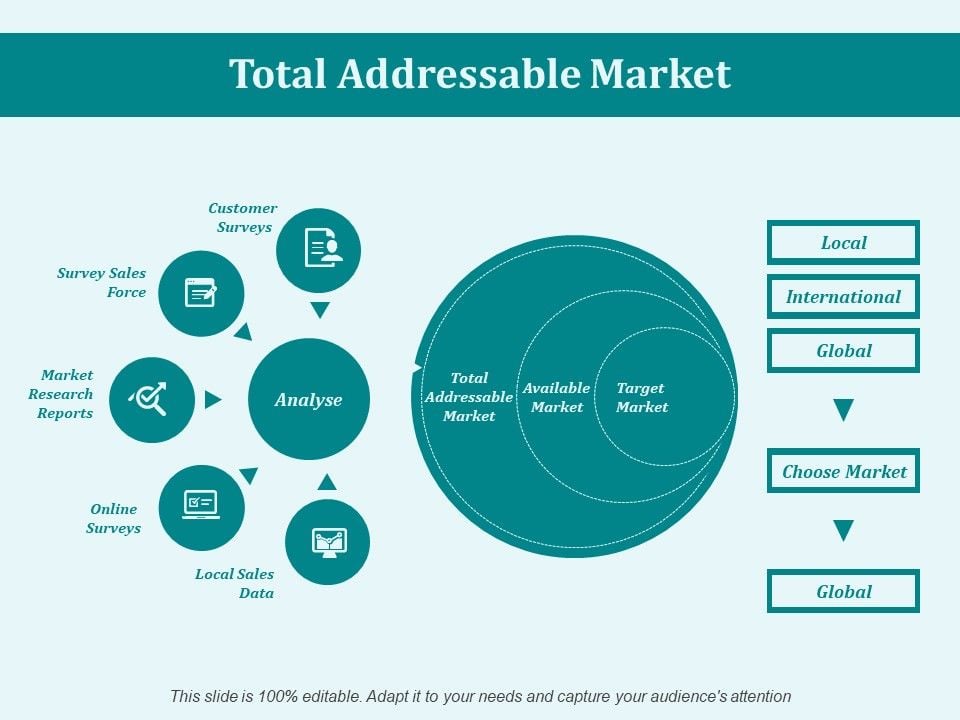 Total Addressable Market Ppt PowerPoint Presentation Infographics Rules