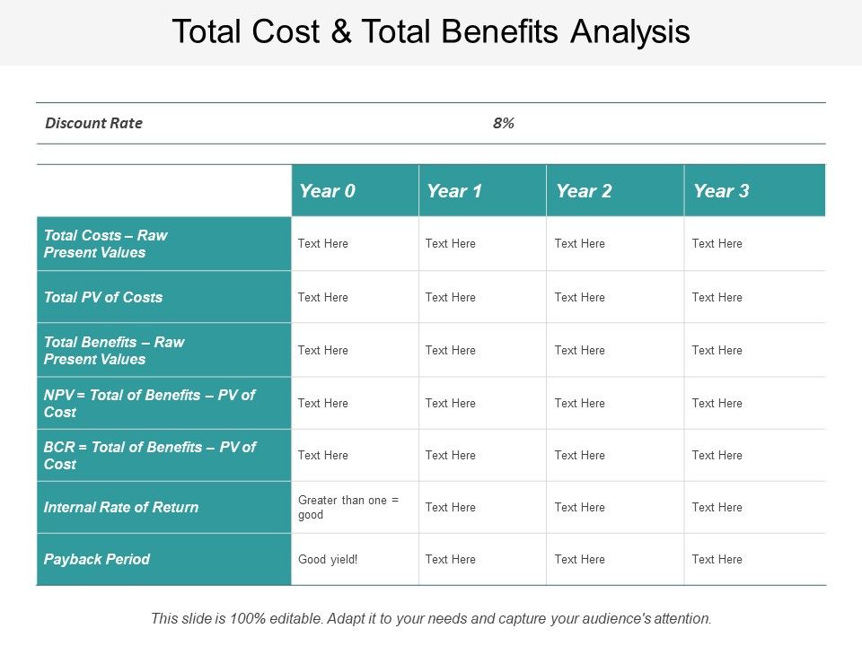 Total_Cost_And_Total_Benefits_Analysis_Ppt_PowerPoint_Presentation_Icon_Shapes_Slide_1.jpg