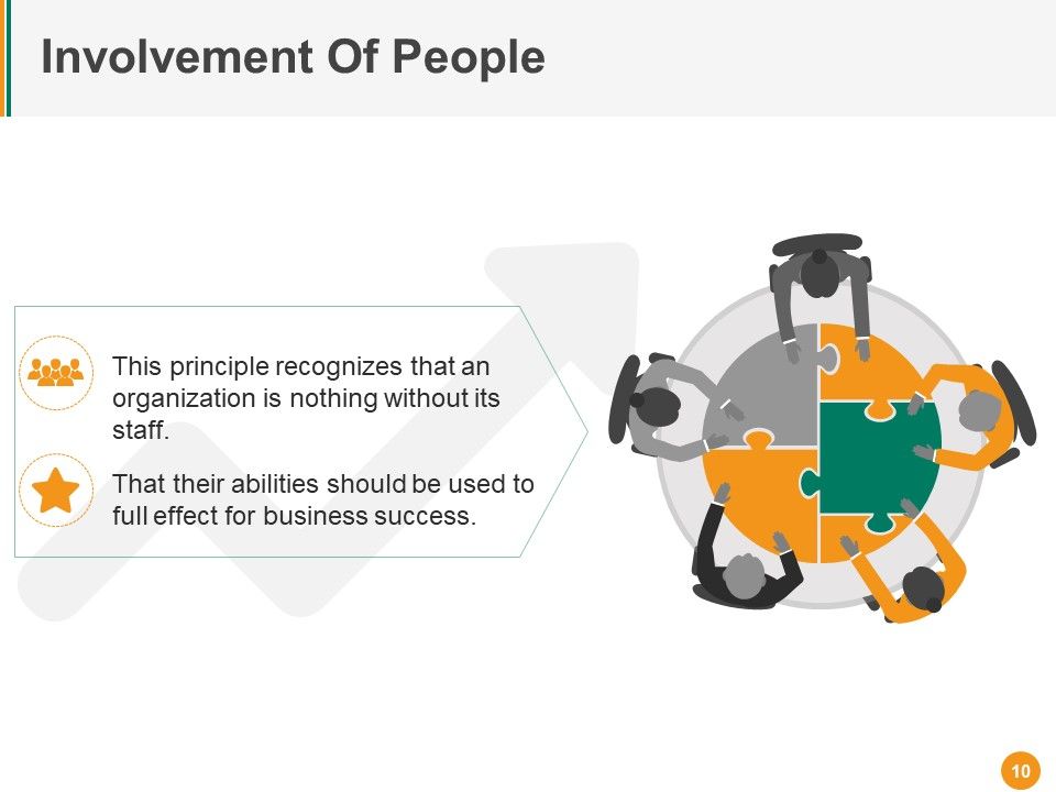 Total Quality Management Ppt PowerPoint Presentation Complete Deck With Slides Slide10