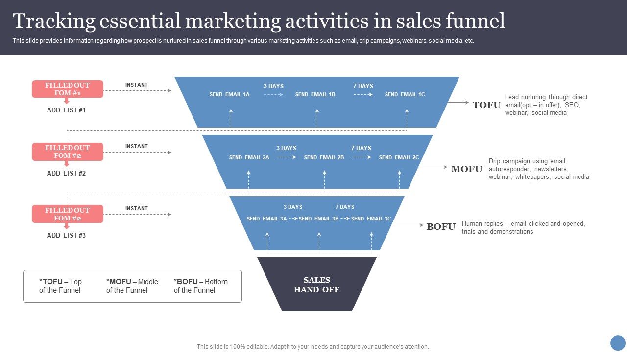Tracking_Essential_Marketing_Activities_In_Sales_Funnel_Icons_PDF_Slide_1.jpg