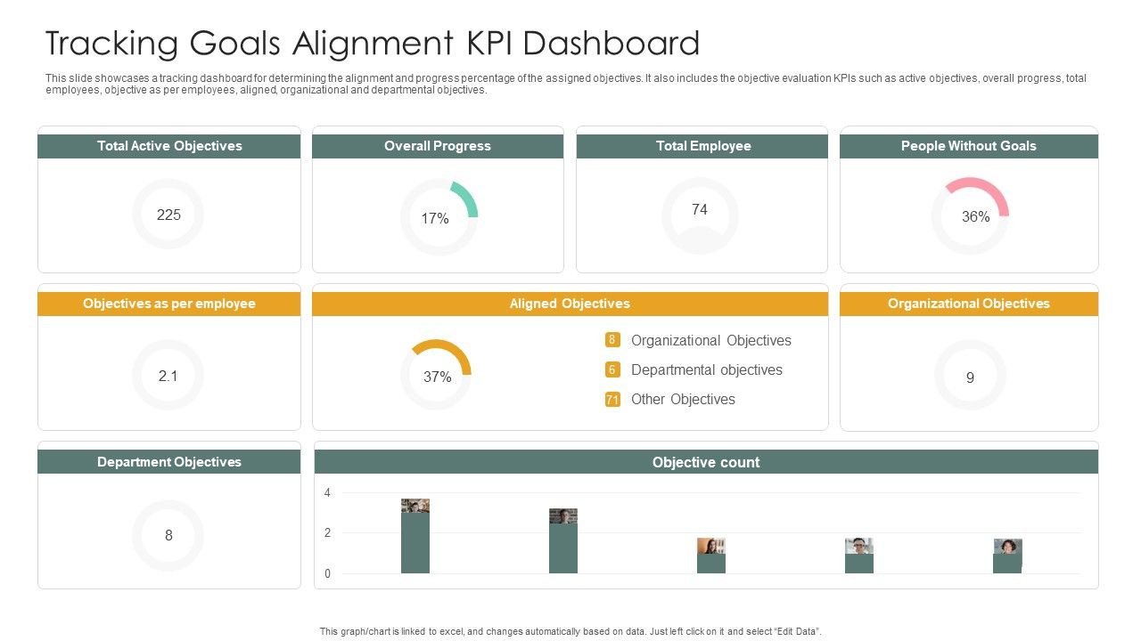 Tracking Goals Alignment KPI Dashboard Guidelines PDF