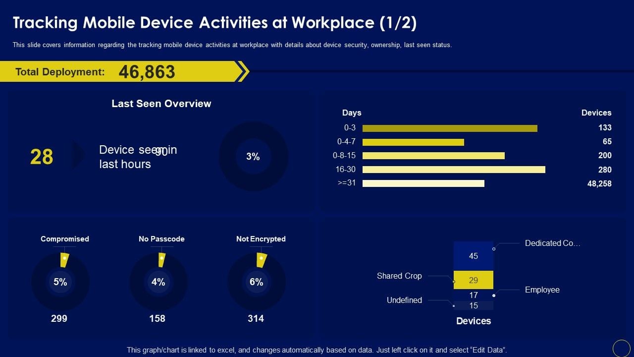 Tracking_Mobile_Device_Activities_At_Workplace_Business_Mobile_Device_Security_Management_Icons_PDF_Slide_1.jpg
