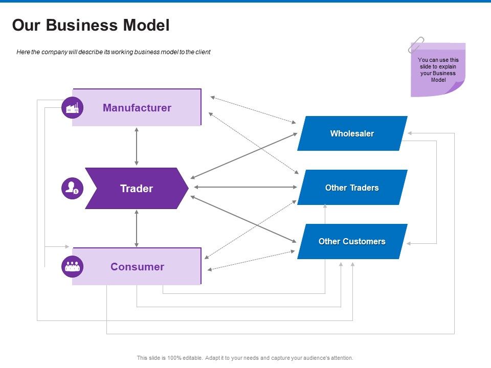 Trading Company Business Operational Plan Our Business Model Background PDF