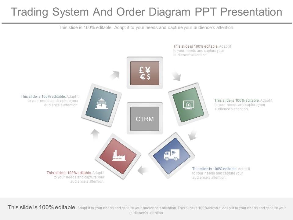 Trading System And Order Diagram Ppt Presentation