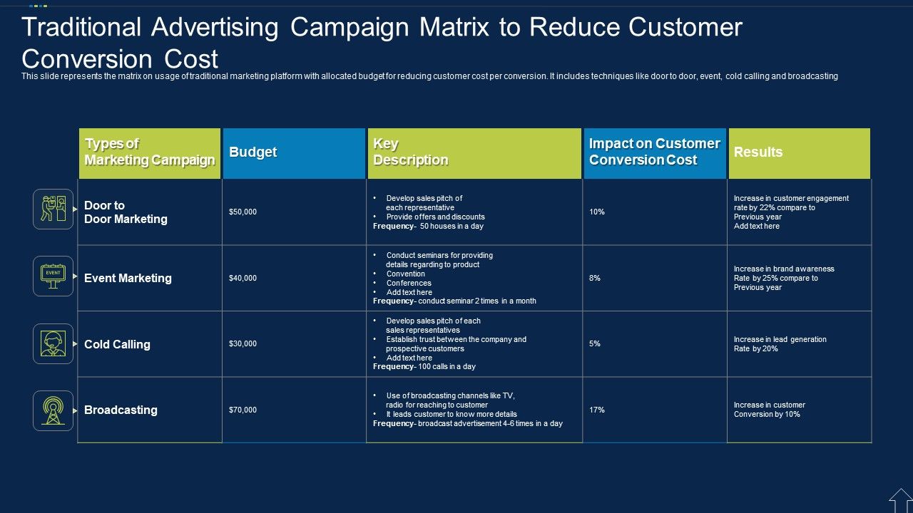 Traditional_Advertising_Campaign_Matrix_To_Reduce_Customer_Conversion_Cost_Icons_PDF_Slide_1.jpg