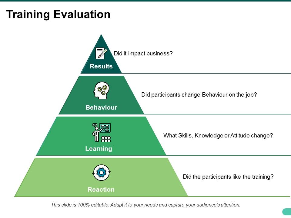 Training Evaluation Ppt PowerPoint Presentation File Infographics