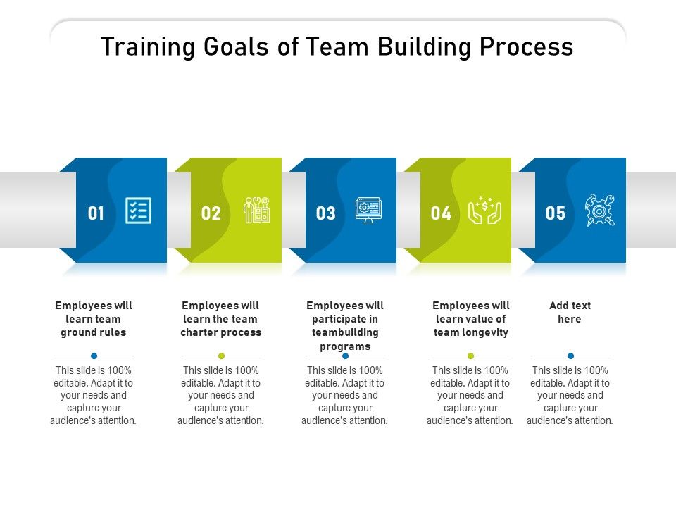 Training Goals Of Team Building Process Ppt PowerPoint Presentation