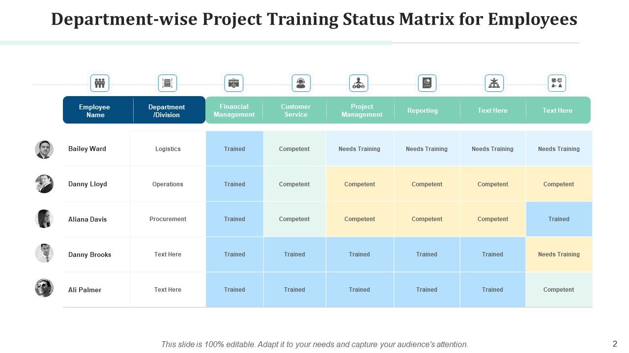 Training Model Implement Environmental Ppt PowerPoint Presentation Complete Deck With Slides Slide02