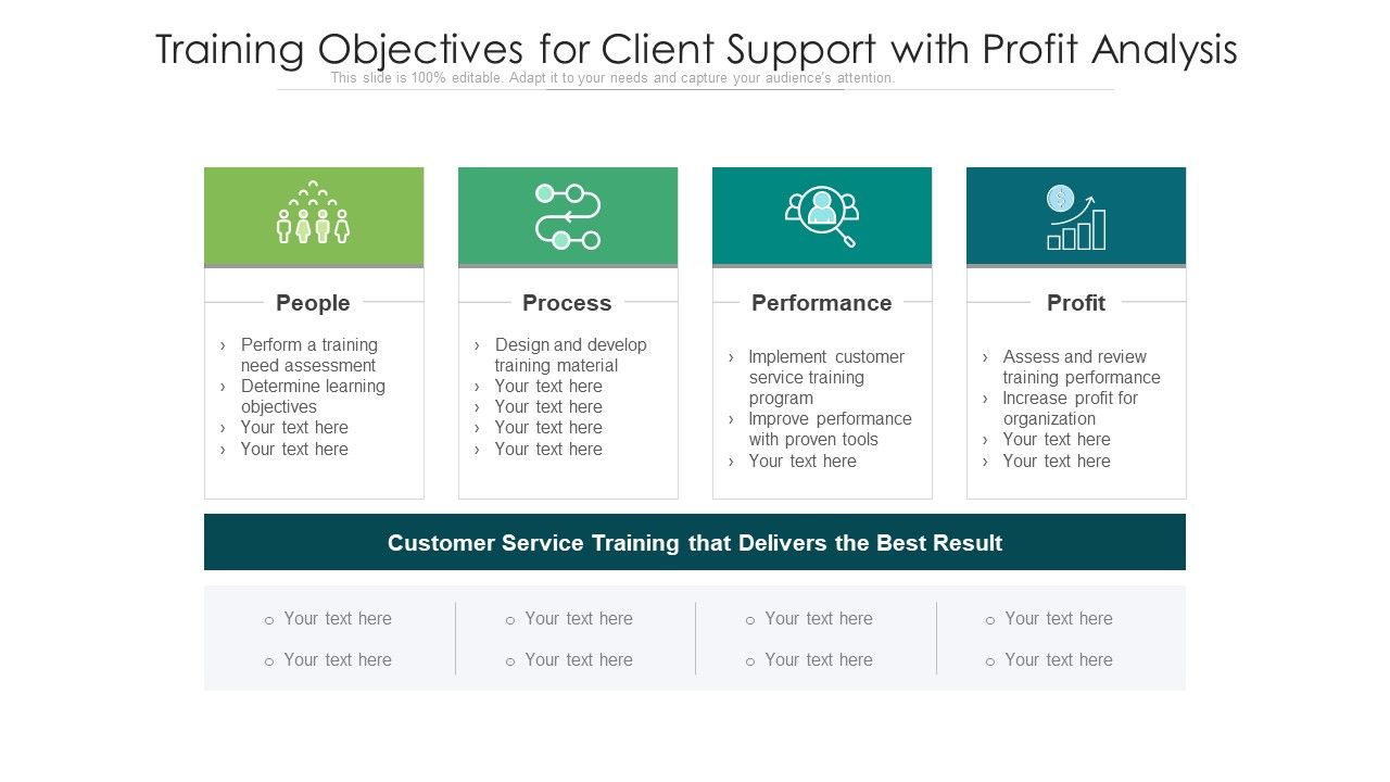 Training Objectives For Client Support With Profit Analysis Ppt