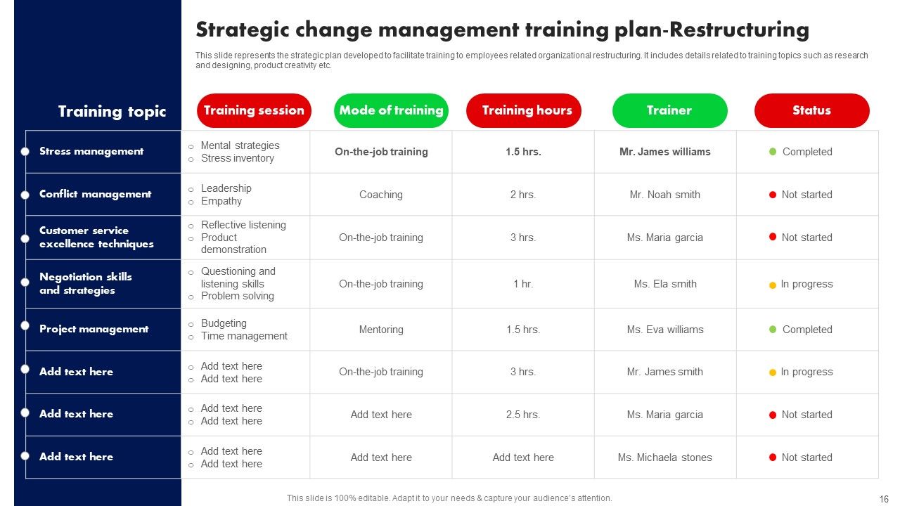 Training Program For Driving Organizational Change Ppt PowerPoint Presentation Complete Deck With Slides Slide16