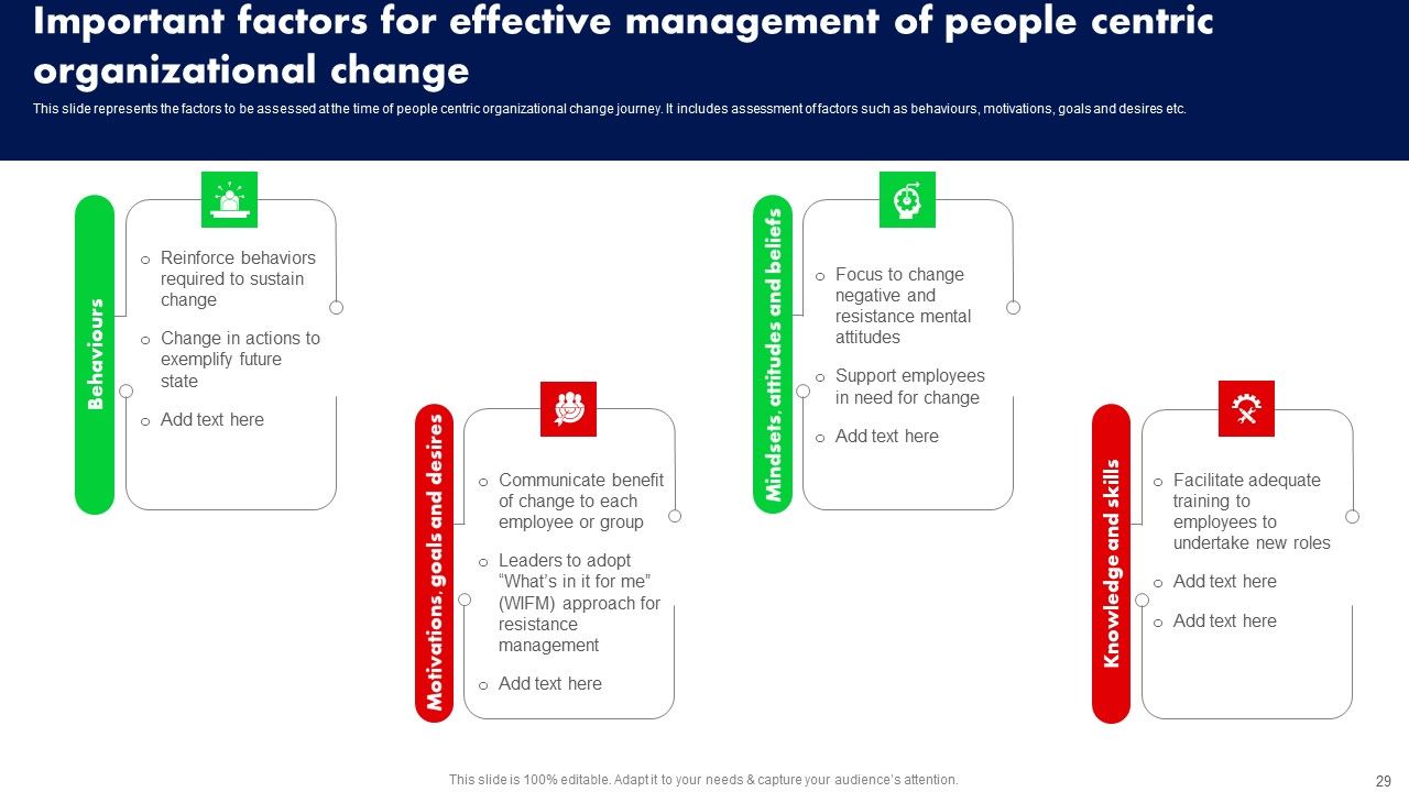 Training Program For Driving Organizational Change Ppt PowerPoint Presentation Complete Deck With Slides Slide29