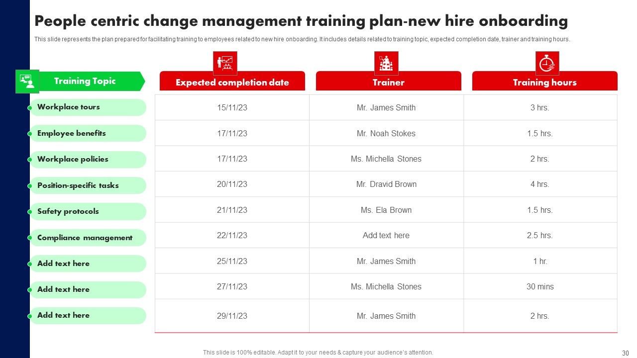 Training Program For Driving Organizational Change Ppt PowerPoint Presentation Complete Deck With Slides Slide30