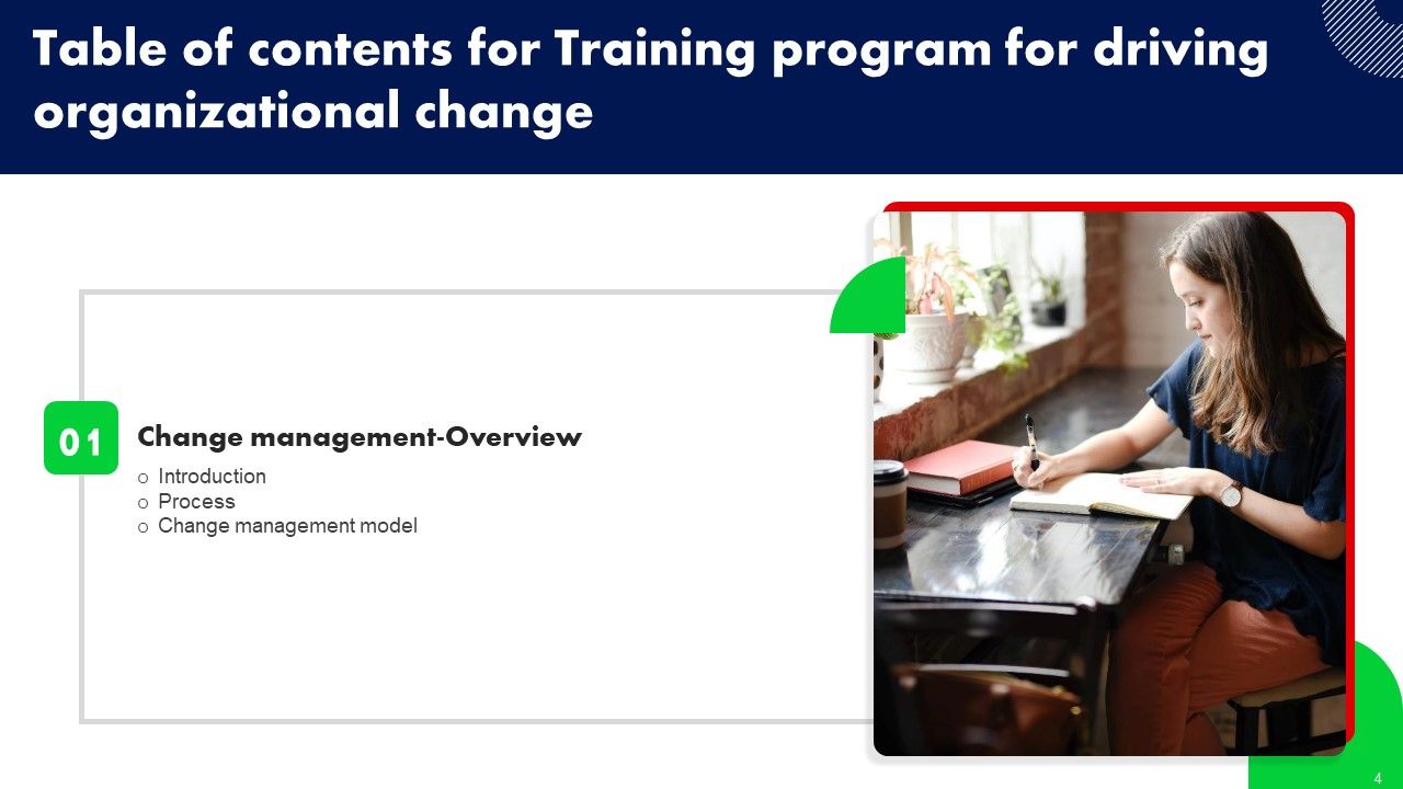 Training Program For Driving Organizational Change Ppt PowerPoint Presentation Complete Deck With Slides Slide04