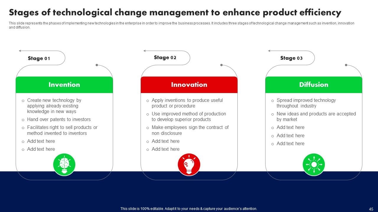 Training Program For Driving Organizational Change Ppt PowerPoint Presentation Complete Deck With Slides Slide45