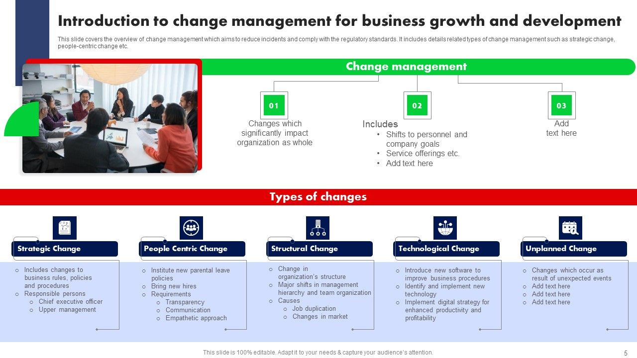 Training Program For Driving Organizational Change Ppt PowerPoint Presentation Complete Deck With Slides Slide05