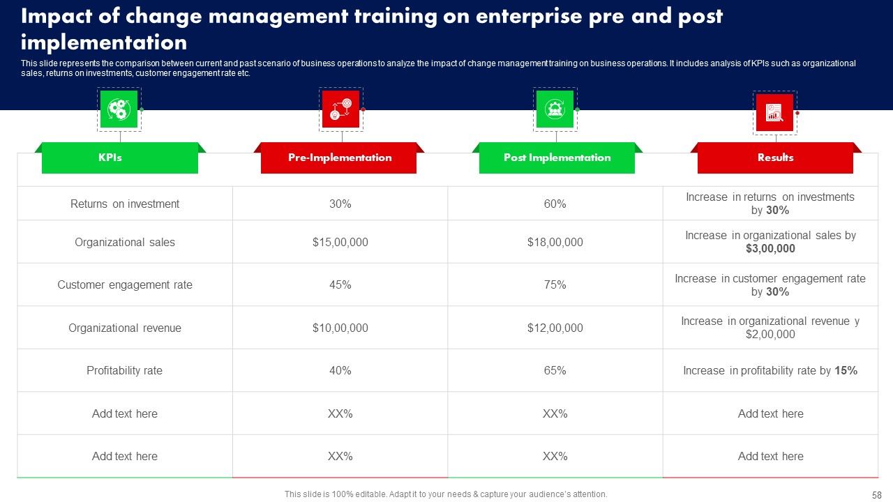 Training Program For Driving Organizational Change Ppt PowerPoint Presentation Complete Deck With Slides Slide58