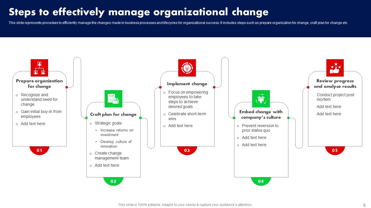 Training Program For Driving Organizational Change Ppt PowerPoint Presentation Complete Deck With Slides Slide06