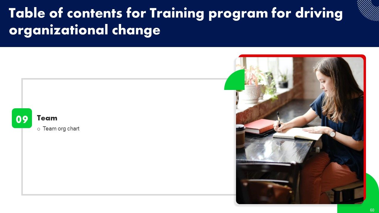 Training Program For Driving Organizational Change Ppt PowerPoint Presentation Complete Deck With Slides Slide60