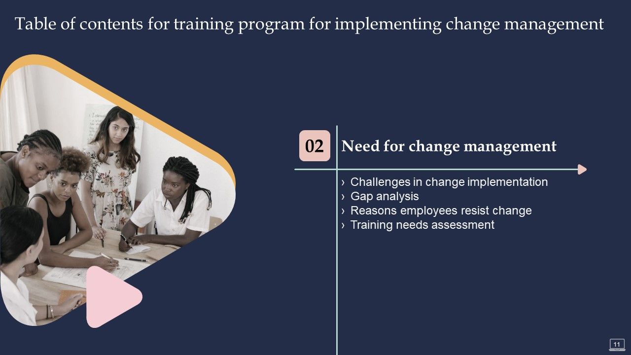 Training Program For Implementing Change Management Ppt PowerPoint Presentation Complete Deck With Slides Slide11