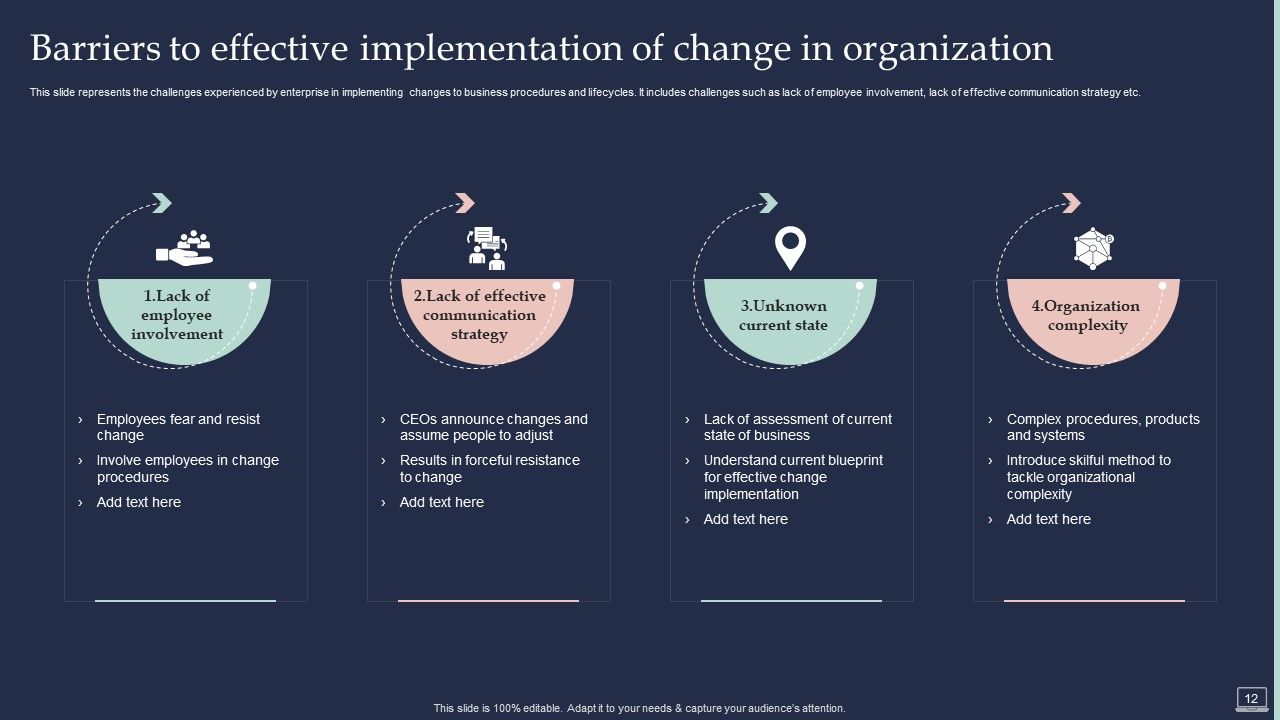 Training Program For Implementing Change Management Ppt PowerPoint Presentation Complete Deck With Slides Slide12