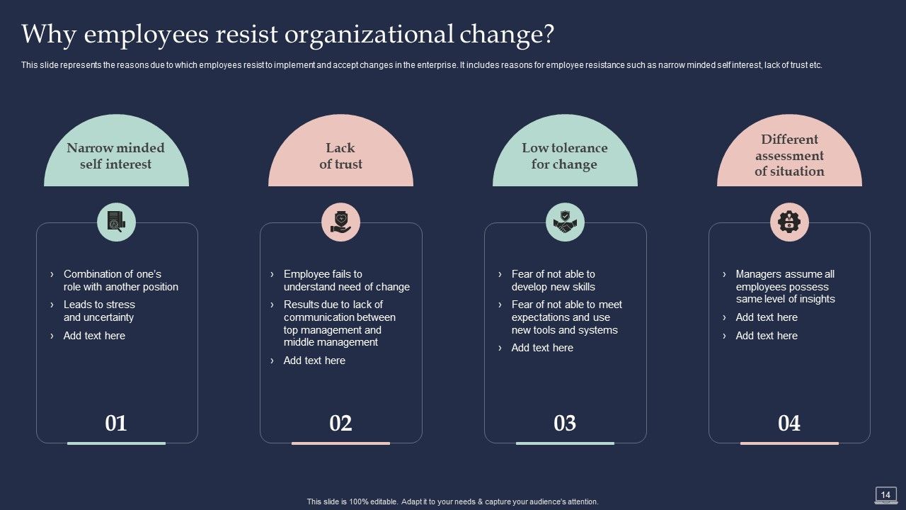 Training Program For Implementing Change Management Ppt PowerPoint Presentation Complete Deck With Slides Slide14