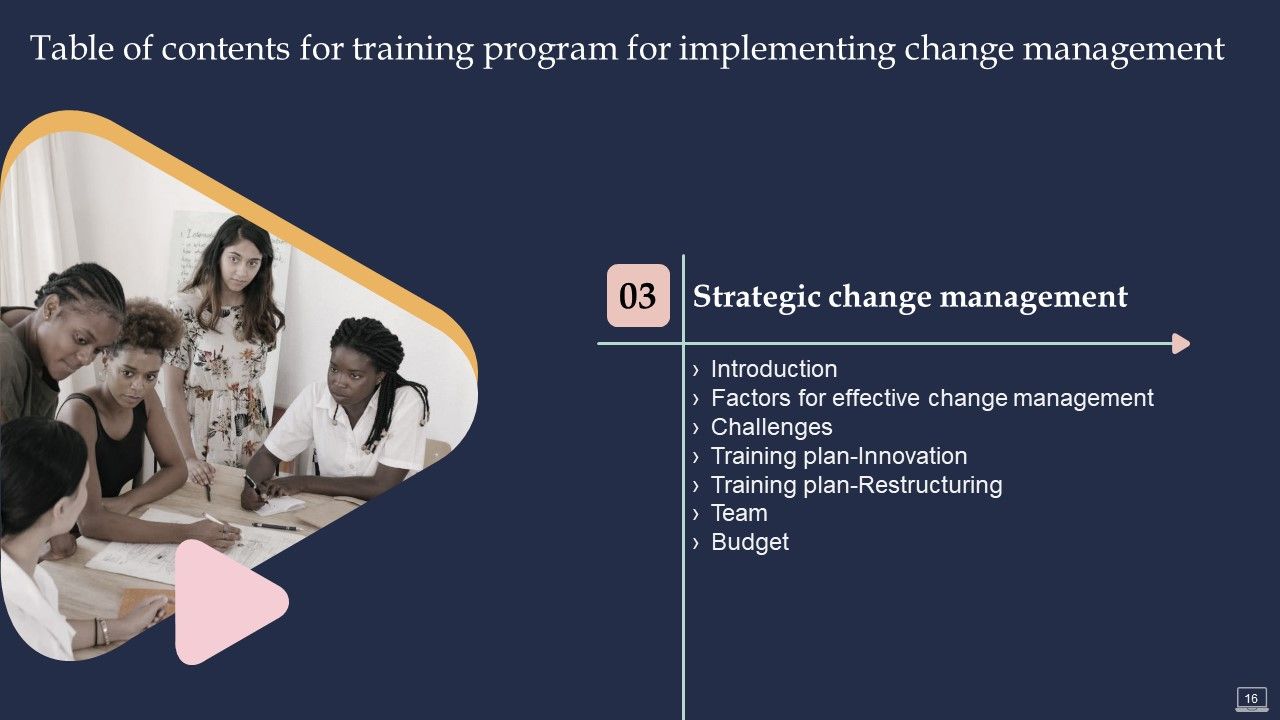 Training Program For Implementing Change Management Ppt PowerPoint Presentation Complete Deck With Slides Slide16